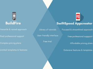 The Best BuildFire Alternative| Swiftspeed Appcreator 